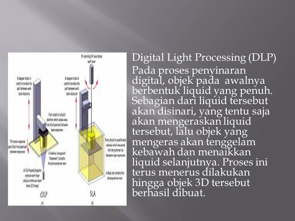 Процесс +Лайт состав. Light processes